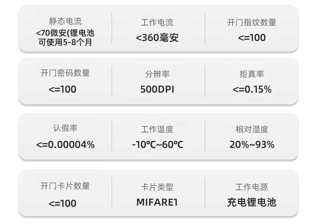 Cross-Border Fingerprint Lock, Face Recognition Fingerprint Password Lock for Entry Door, Remote Video Intercom Smart Door Lock Wholesale detail 4