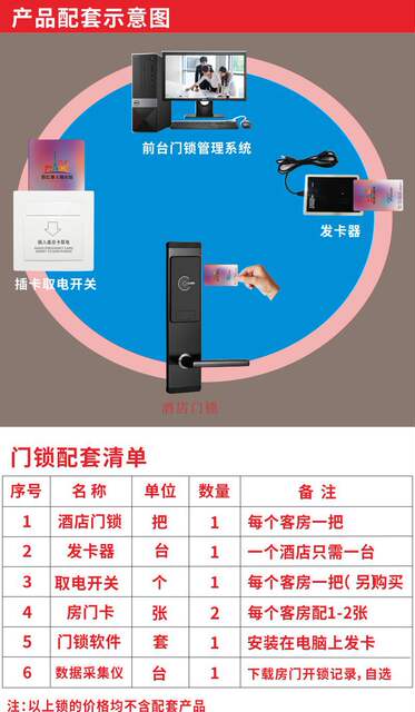 Hotel credit card lock hotel electronic lock apartment anti-theft sensor lock smart lock mobile phone networking password lock magnetic card lock detail 1