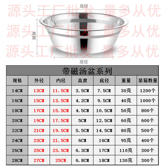Wholesale Stainless Steel Plate 304 Food Grade Plate Round Deep Plate Home Kitchen School Canteen Fish Plate Dish detail 4