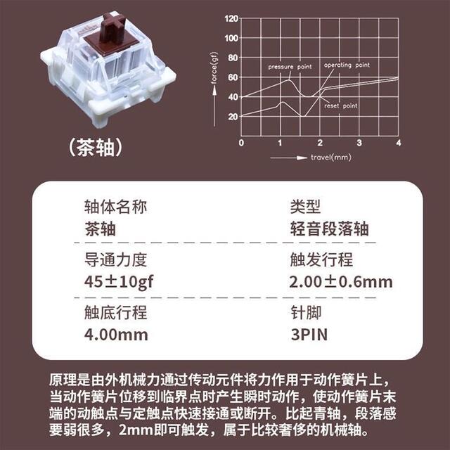 ITLY customized mechanical keyboard cross shaft body yellow shaft green shaft black shaft tea shaft red shaft hot plug replacement shaft welding detail 5