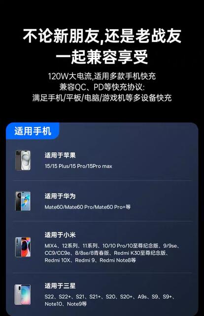 Lengthen Smart Digital Display Type-c Super Fast Charge 120W for Huawei Xiaomi OPPO Glory Mobile Phone Charging Line detail 10