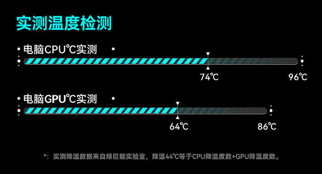 Green Giant Energy Notebook Radiator Air-cooled Cooling Game Special Band Expansion Cool RGB Light Effect V12 detail 11