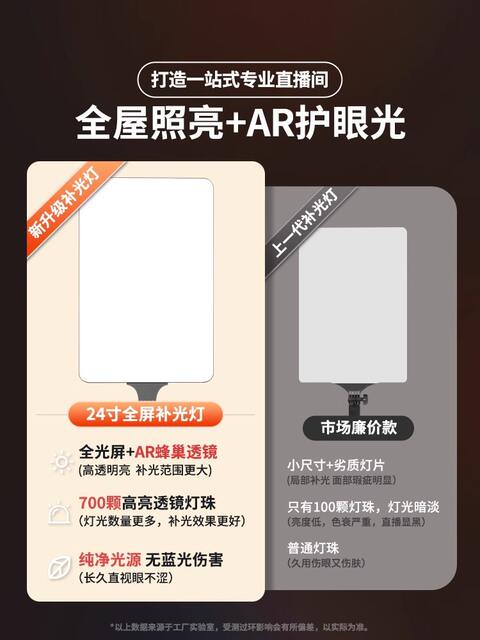 Live Streaming Fill Light, Led Professional Photography Panel Light for Streamers, Indoor Square Portrait Light for Live Broadcast Room detail 3