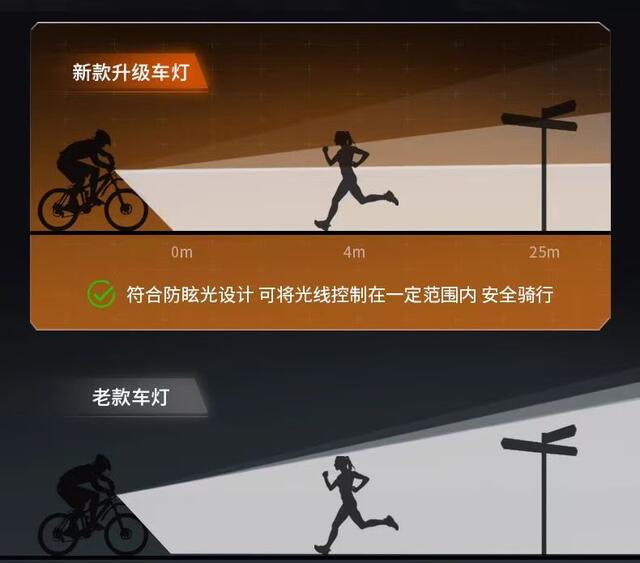 In-Stock Wholesale Bicycle Light Type-C Charging 3Led Outdoor Night Riding High-Brightness Mountain Bike Front Light detail 4