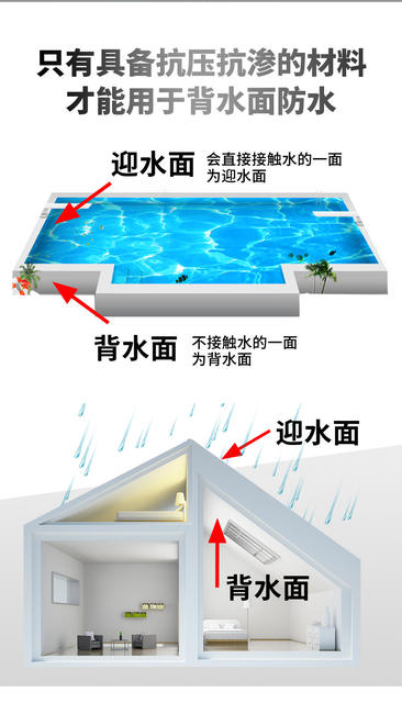 Waterproofing Materials for Walls, Anti-Penetration Coatings, Moisture-Proof Coatings, Cement-Based Penetrating Crystallization detail 10