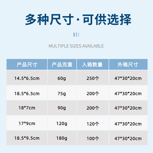 Cross-Border Supply of Insulin Ice Packs, Reusable Refrigeration Gel Ice Strips, Medical Breast Milk Storage Gel Mini Ice Packs detail 2
