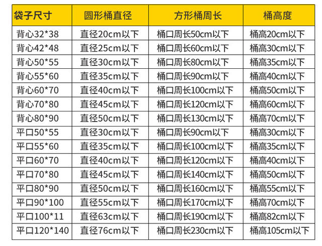Medical Waste Garbage Bag Thickeneded Clinic Waste Garbage Bag Yellow Satchel Medical Waste Disposable Garbage Bag detail 4