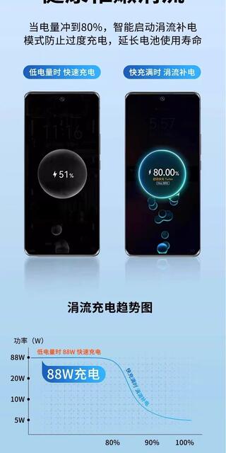 Wholesale 88W fast charging for Huawei Mate60pro charger head glory mobile phone charging head data cable generation detail 6