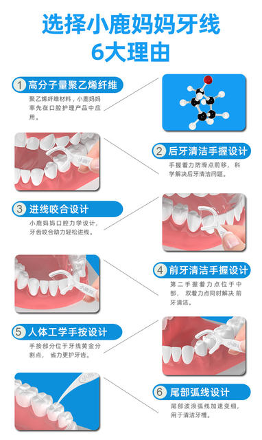 Xiaolu mother double thread floss disposable floss stick foreign trade boxed floss fine toothpick 50 pieces wholesale delivery detail 6