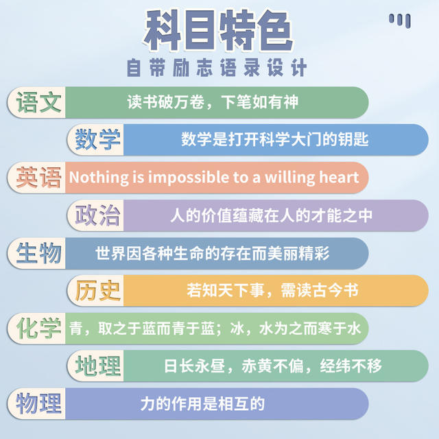 Back-To-School Notebook for High School Students, Math B5 Special Coil Thickened Full Set Subject Book for Middle and High School detail 1