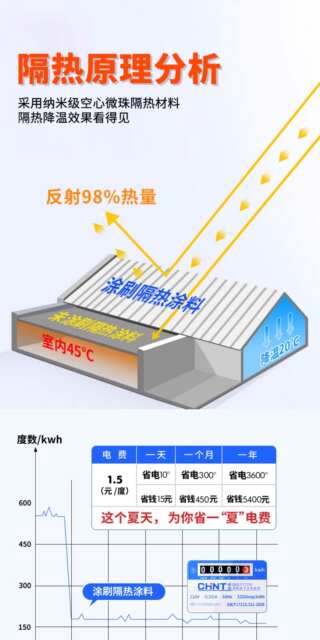 Roof Sun Protection, Heat Insulation, and Waterproof Coating; Roof Materials; Exterior Wall Color Steel Tile Reflective Heat Insulation Paint; Waterproof Adhesive Paint detail 9