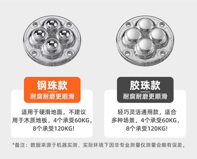 Adhesive type household ball pulley movable furniture base rotating universal wheel bed bottom storage box casters detail 9