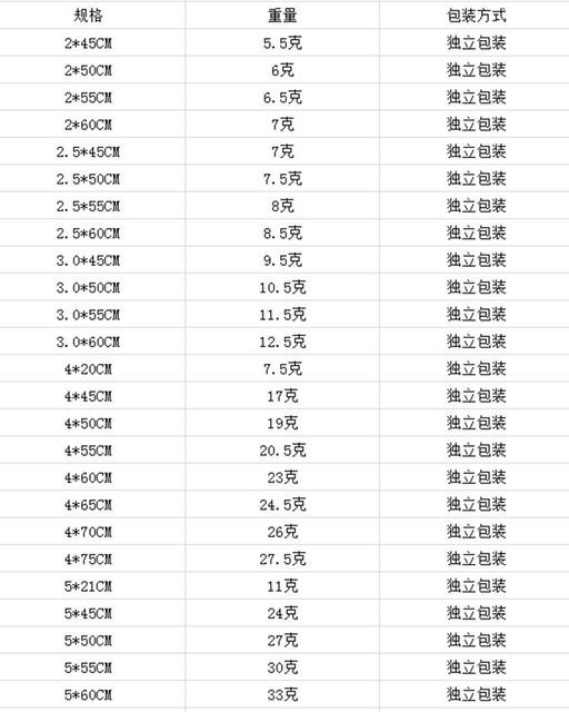 Stainless Steel Twist Chain Vacuum Color Retention Electroplating Non-Fading Gold Necklace Titanium Steel Hip-Hop Men's Chain Chain detail 3
