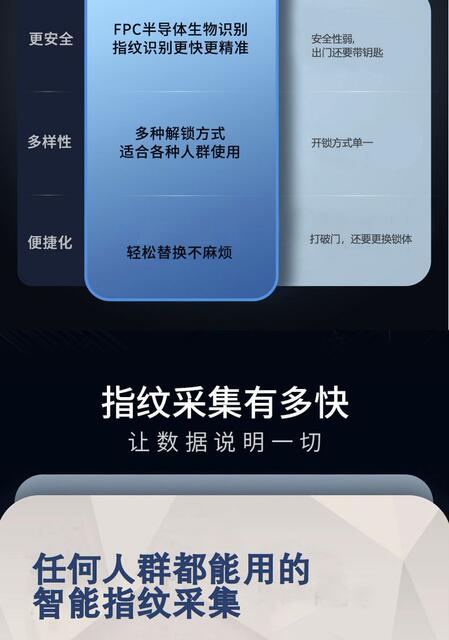 Fingerprint Password Smart Lock Core, Split Lock Panel Lock, Replacement Lock Core, Anti-Theft Smart Door Lock for Main Door and Wooden Door detail 7