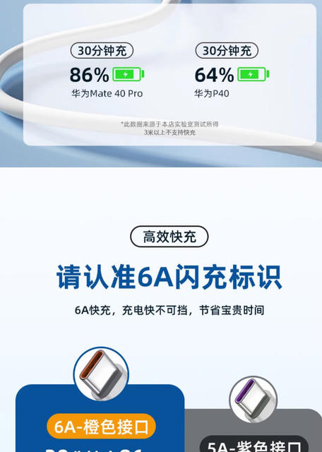 Typec Data Cable 5m Extended Fast Charging Suitable for Android Mobile Phone Surveillance Camera 3m Extended Data Cable Wholesale detail 6