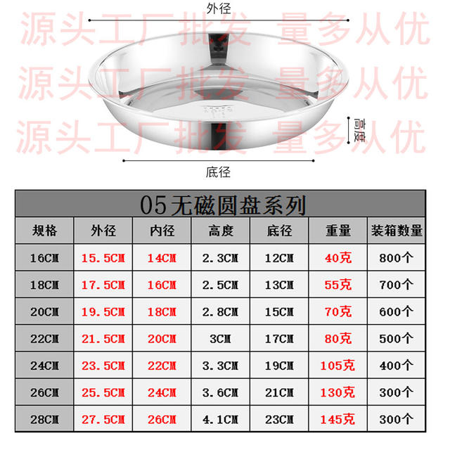 Wholesale Stainless Steel Plate 304 Food Grade Plate Round Deep Plate Home Kitchen School Canteen Fish Plate Dish detail 2