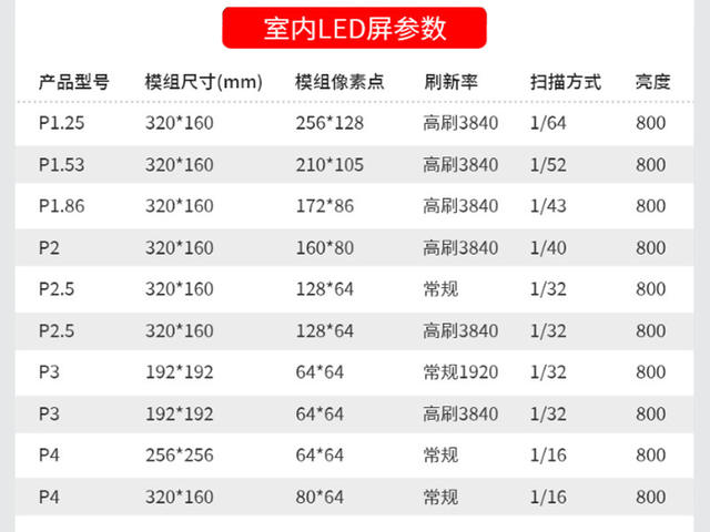 Suzhou Indoor Full Color Led Display High Definition Large Screen P1.25P1.53P1.86P2P2.5Led Digital detail 9
