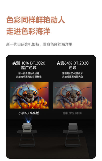 2026 Smart Xiaopai Cloud Platform Projector for Home Use, Ultra-High-Definition Large Screen, Direct Projection on White Walls for Homestays and Hotels, Portable Projector detail 7