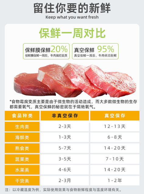 Vacuum Bag Wholesale Sealed Compression Plastic Bag Household Cooked Food Fresh-Keeping Bag Texture Vacuum Food Packaging Bag Customization detail 4