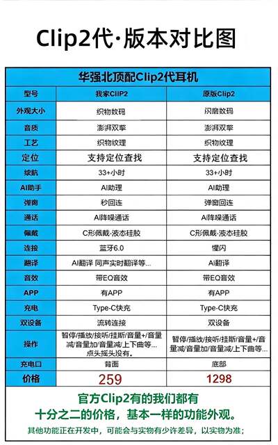Huaqiangbei Clip2 Second-Generation Ear-Clip Bluetooth Earphones, Clip-On Non-In-Ear 2026 Ear-Clip Bluetooth Earphones detail 5