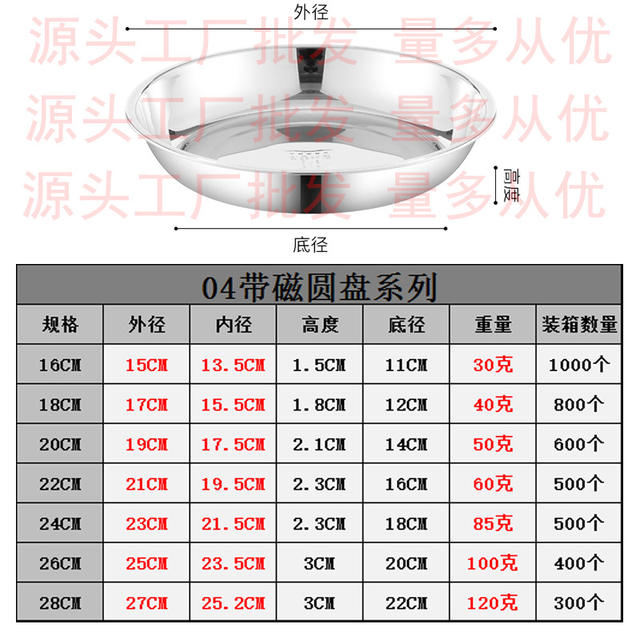 Wholesale Stainless Steel Plate 304 Food Grade Plate Round Deep Plate Home Kitchen School Canteen Fish Plate Dish detail 1