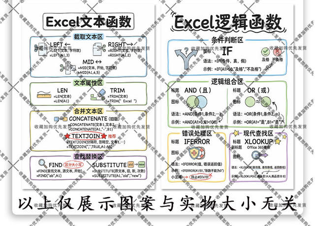 Excel Core Function Quick Reference Manual Stickers Office Skills Workplace Efficiency Essential Knowledge Self-Adhesive Stickers detail 4