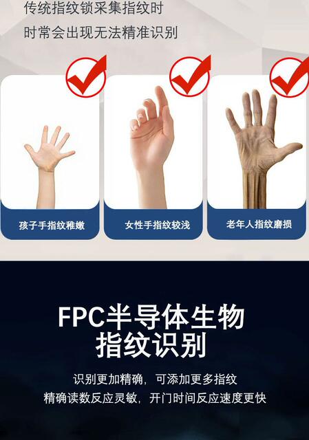 Fingerprint Password Smart Lock Core, Split Lock Panel Lock, Replacement Lock Core, Anti-Theft Smart Door Lock for Main Door and Wooden Door detail 8