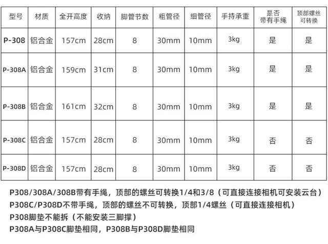 Wholesale Aluminum Alloy Monopod Telescopic Rod for Photography, Industrial Equipment Stabilizer, Extension Rod, Extended Stand detail 9