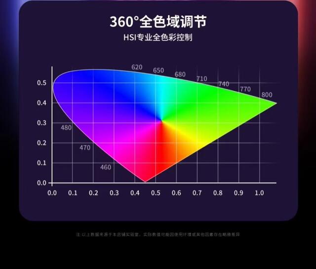 Fill Light Rechargeable Live Broadcast Professional Desktop Video Shooting Food Camera Clip Mobile Phone Portable Photo Lighting Surface detail 10