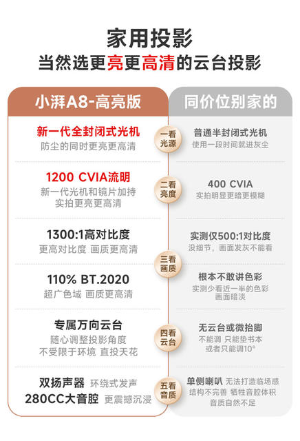 2026 Smart Xiaopai Cloud Platform Projector for Home Use, Ultra-High-Definition Large Screen, Direct Projection on White Walls for Homestays and Hotels, Portable Projector detail 3