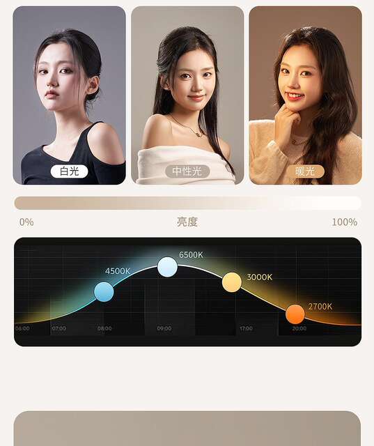Xiaotian Big Goose Egg Beauty Light for Mobile Phone Selfie, Soft Light for Live Streaming Vlog, Digital Display, Long Battery Life detail 9