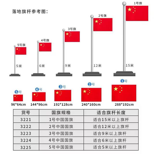 Chinese Flag Red Flag No. 1, No. 2, No. 3, No. 4, No. 5, No. 6, Nano Waterproof Outdoor Flag Five-Star Red Flag Wholesale detail 10