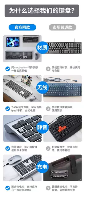 Bluetooth Wireless Ultra-Thin Keyboard and Mouse Set for Laptop, Wireless Keyboard and Mouse for Office Use, Silent Charging detail 1