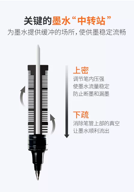 Original White Snow Straight Liquid Pcr155 Ball Pen Water Pen Gel Pen Exam Pen 0.5mm Bullet Signature Pen detail 11